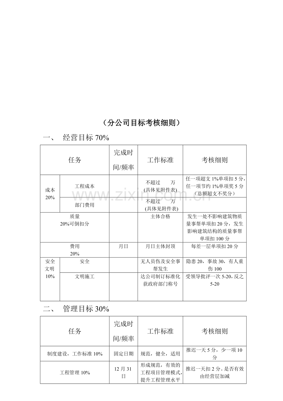 房地产公司年度目标考核细则.doc_第3页