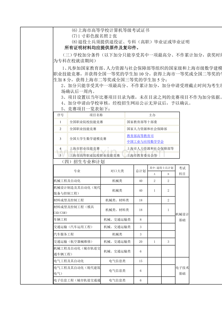 2013年上海工程技术大学专升本招生简章.doc_第2页