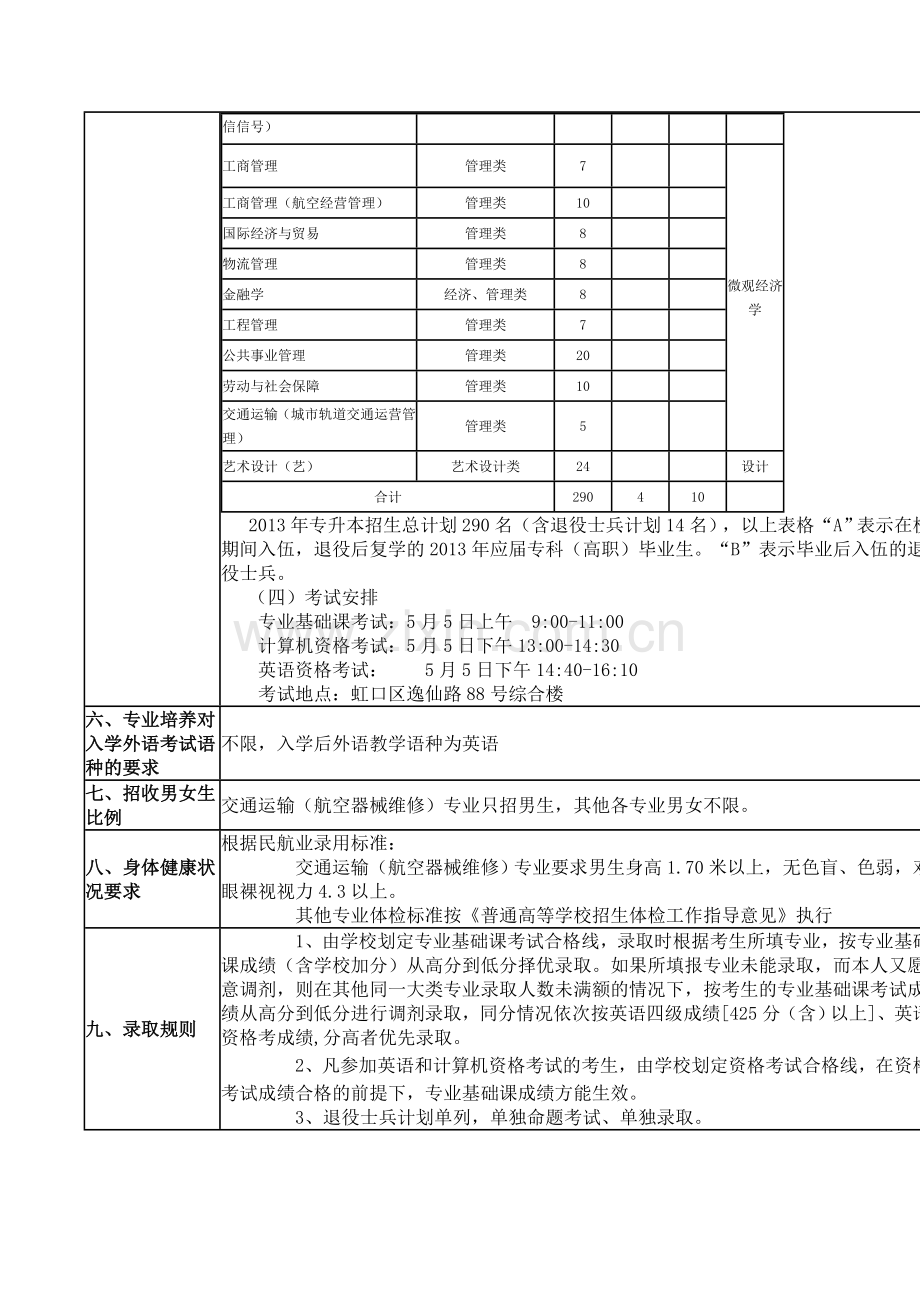 2013年上海工程技术大学专升本招生简章.doc_第3页