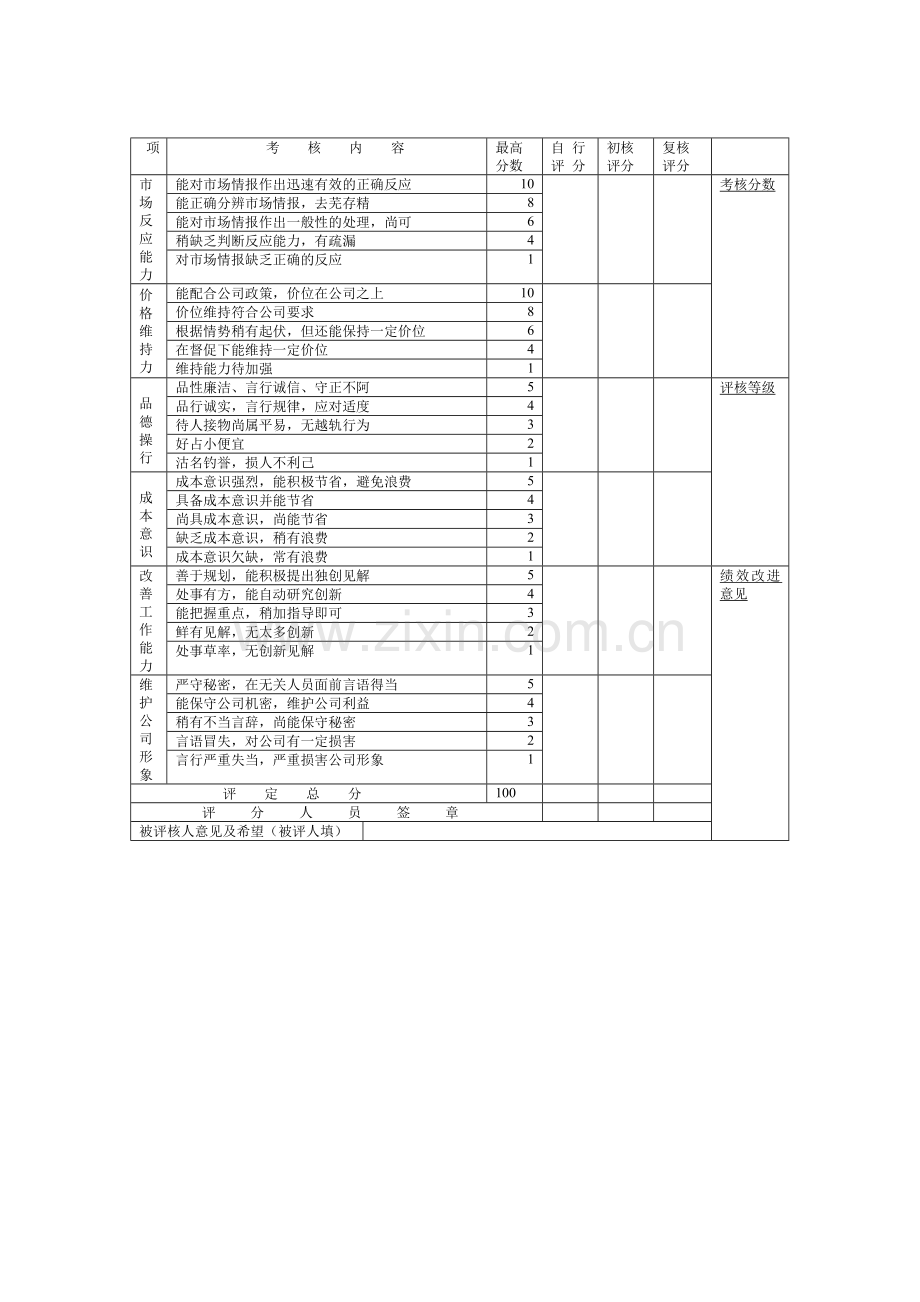 市场及销售人员绩效考核表..doc_第3页