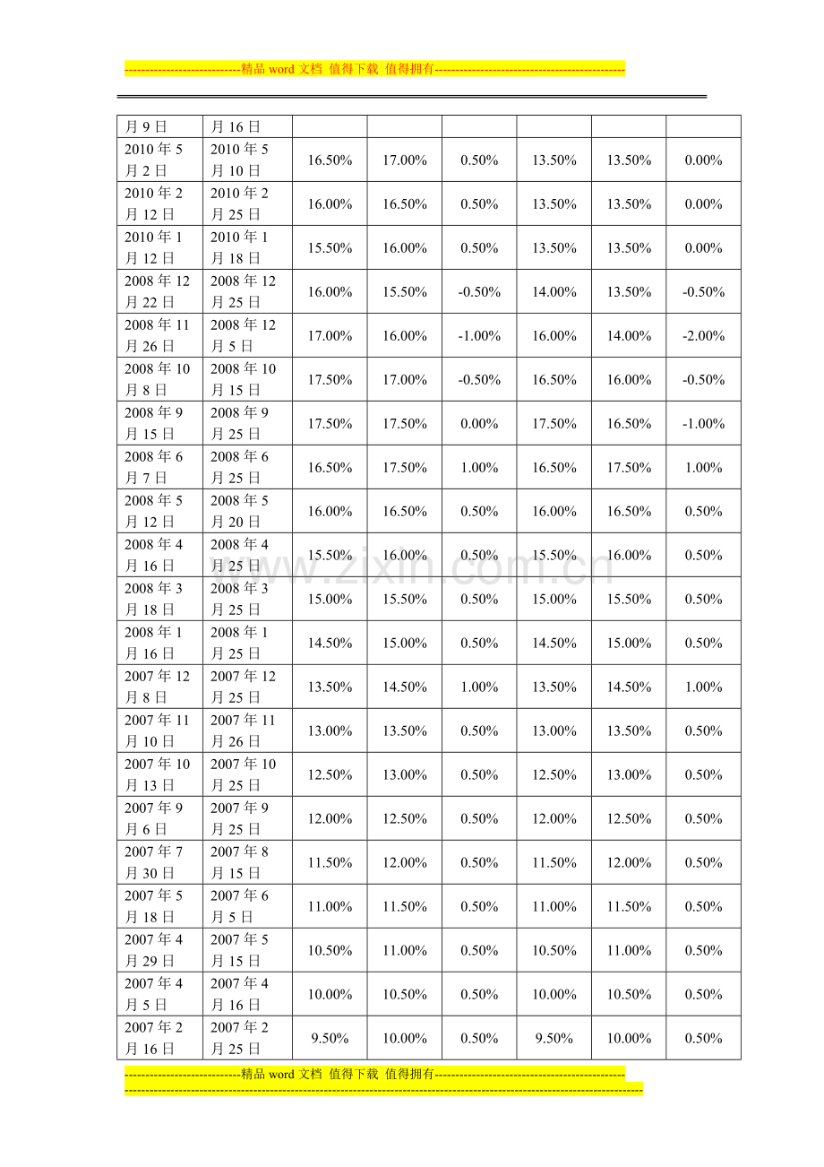 存款准备金率的变动和银行经营绩效评价的实证分析.doc_第3页