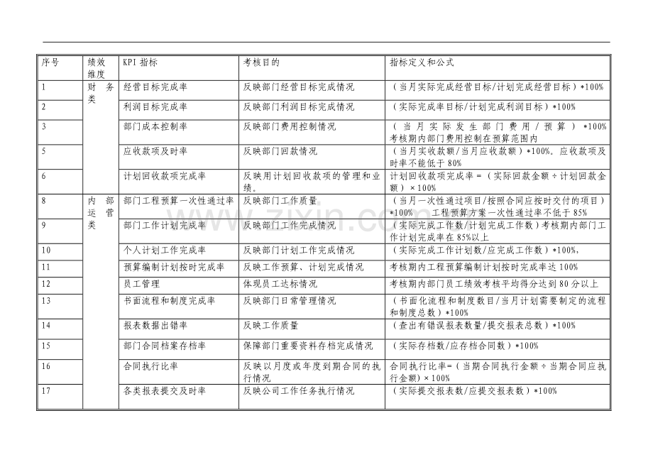 绩效考核指标表..doc_第2页