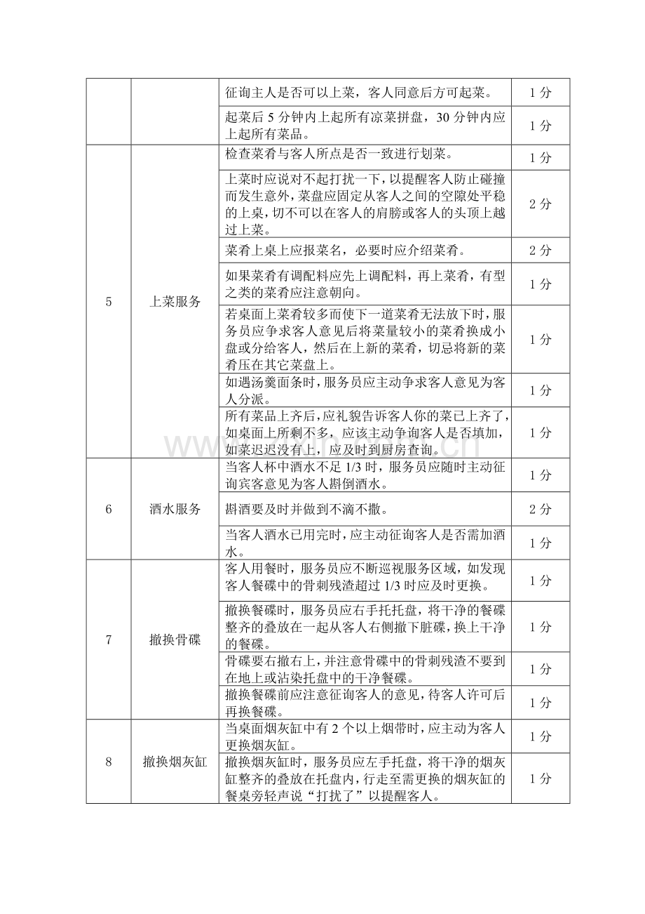 餐厅部员工定级考核制度..doc_第3页