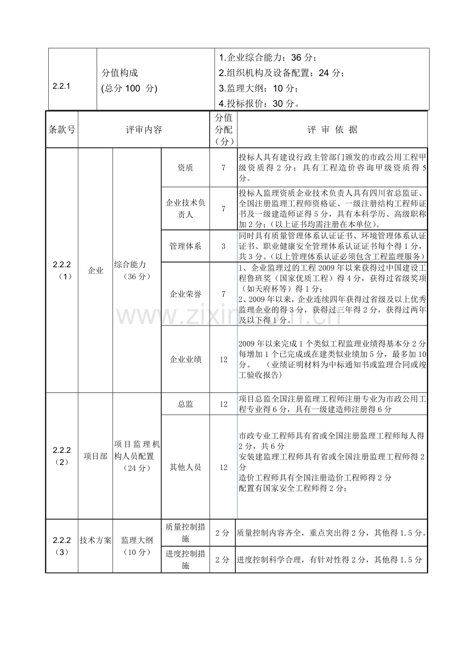 市政道路工程监理招标文件.doc_第1页