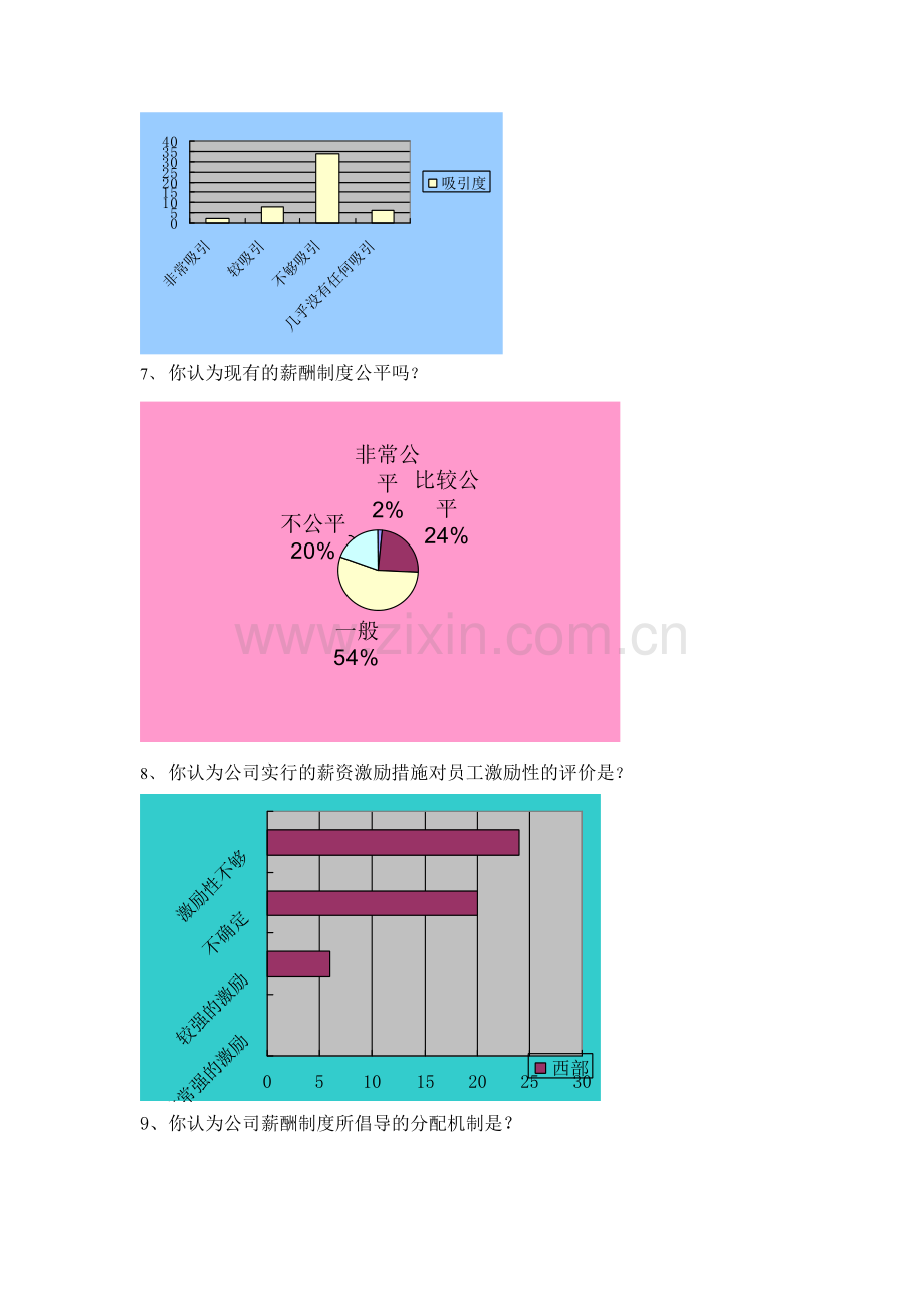 薪酬制度调查问卷分析报告.doc_第3页