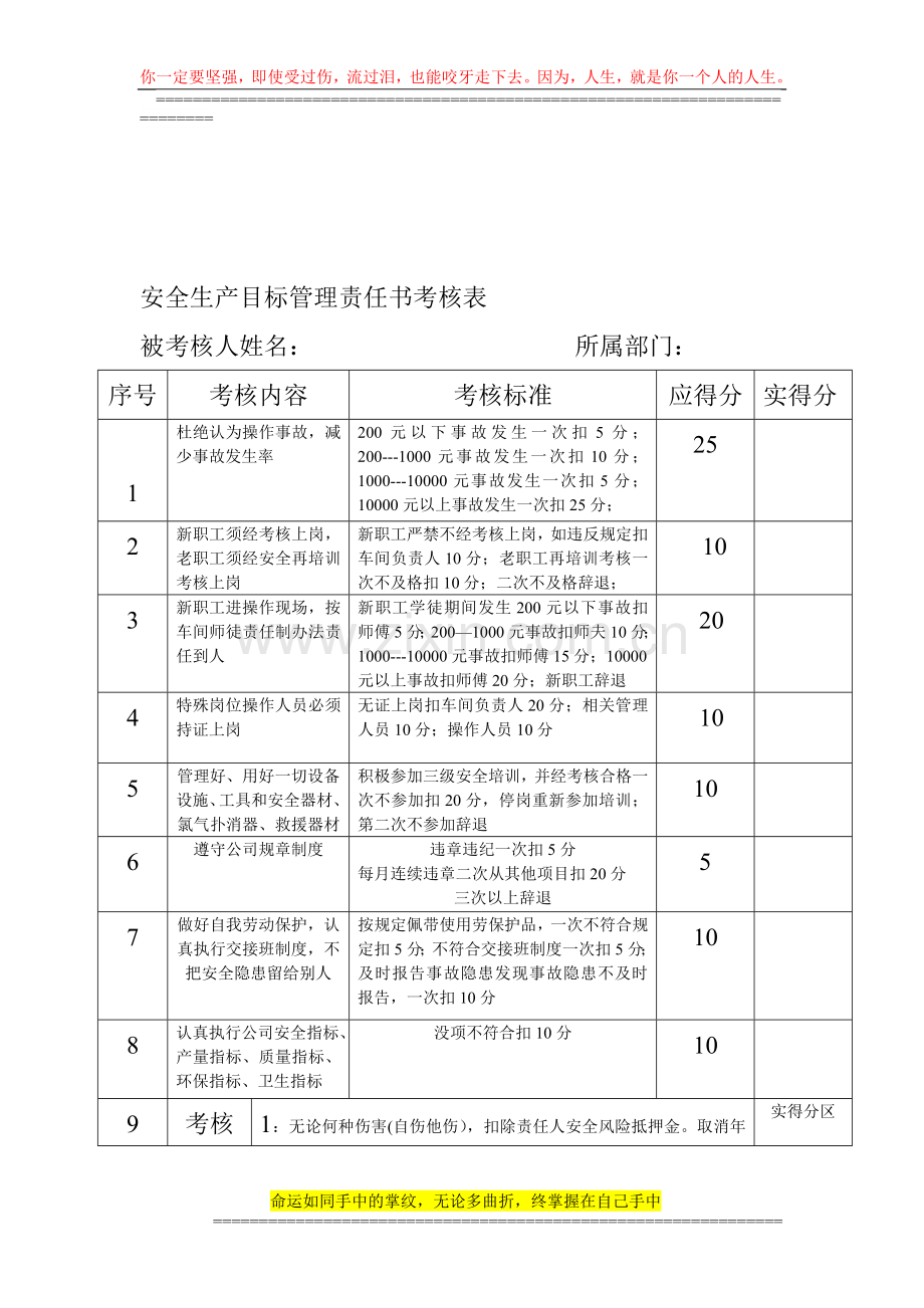 安全生产目标管理责任书考核表..doc_第1页