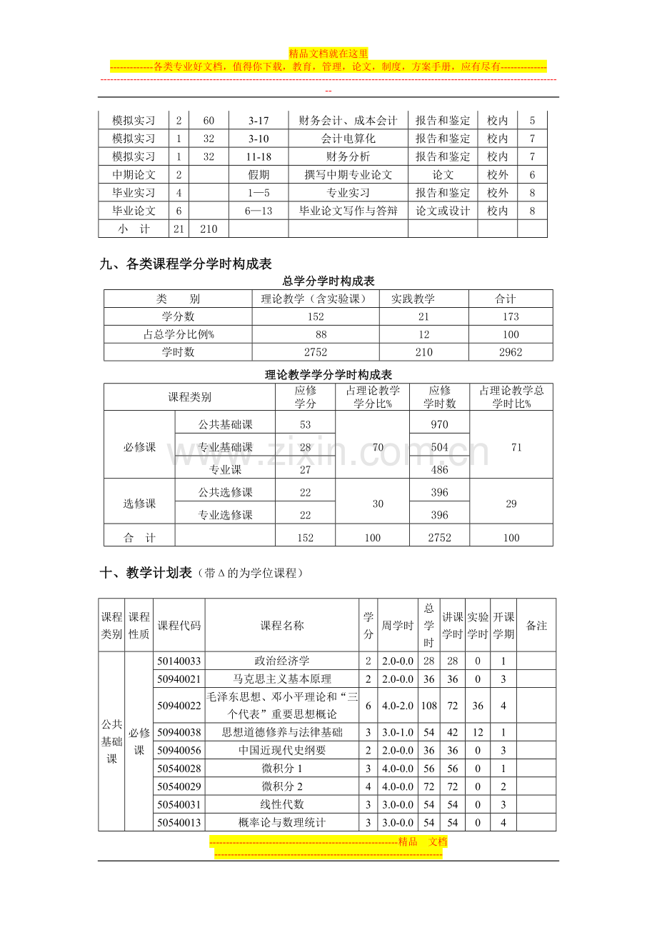 财务管理专业本科培养方1.doc_第3页