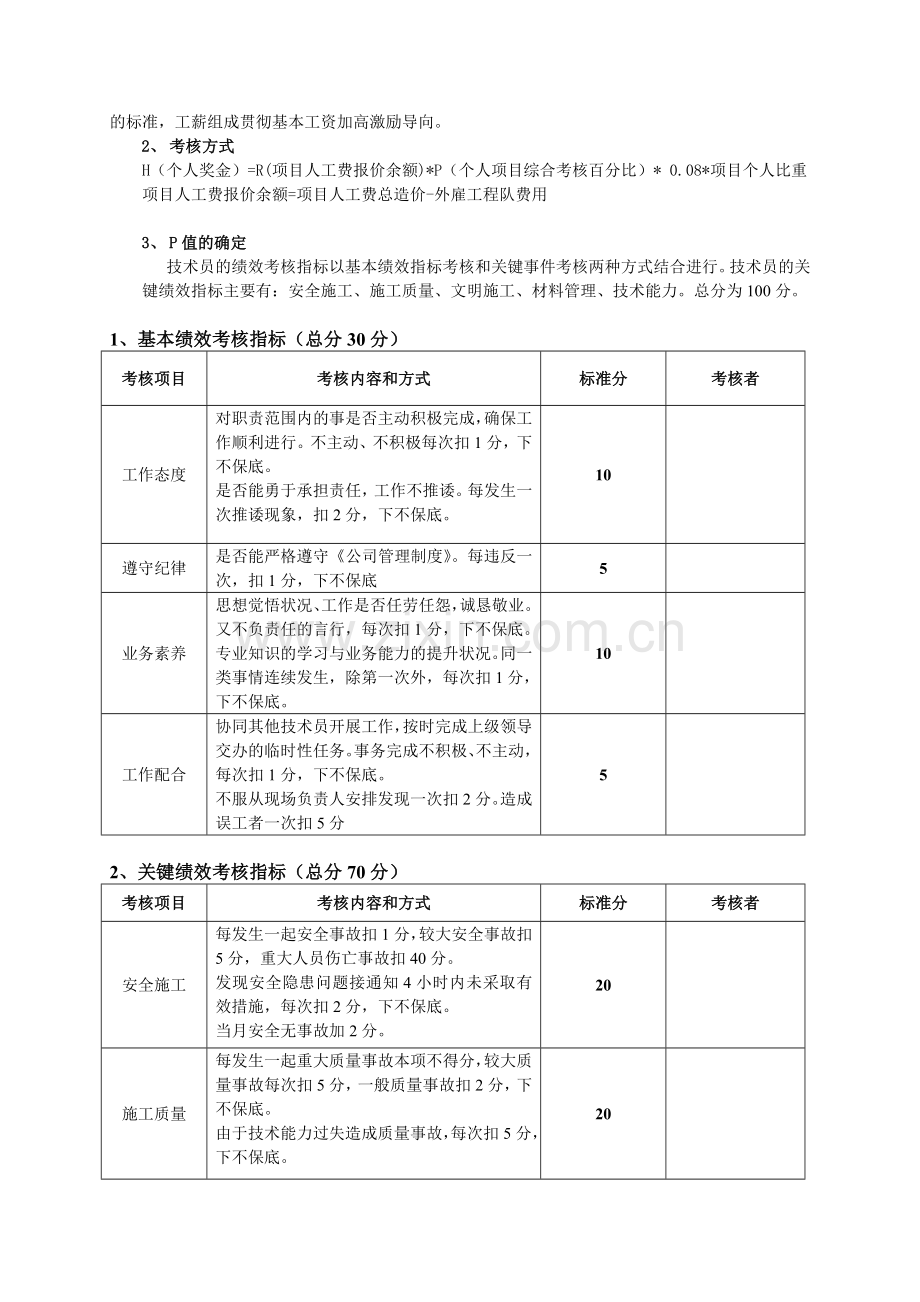 XXXXX公司技术员绩效考核方案.doc_第2页