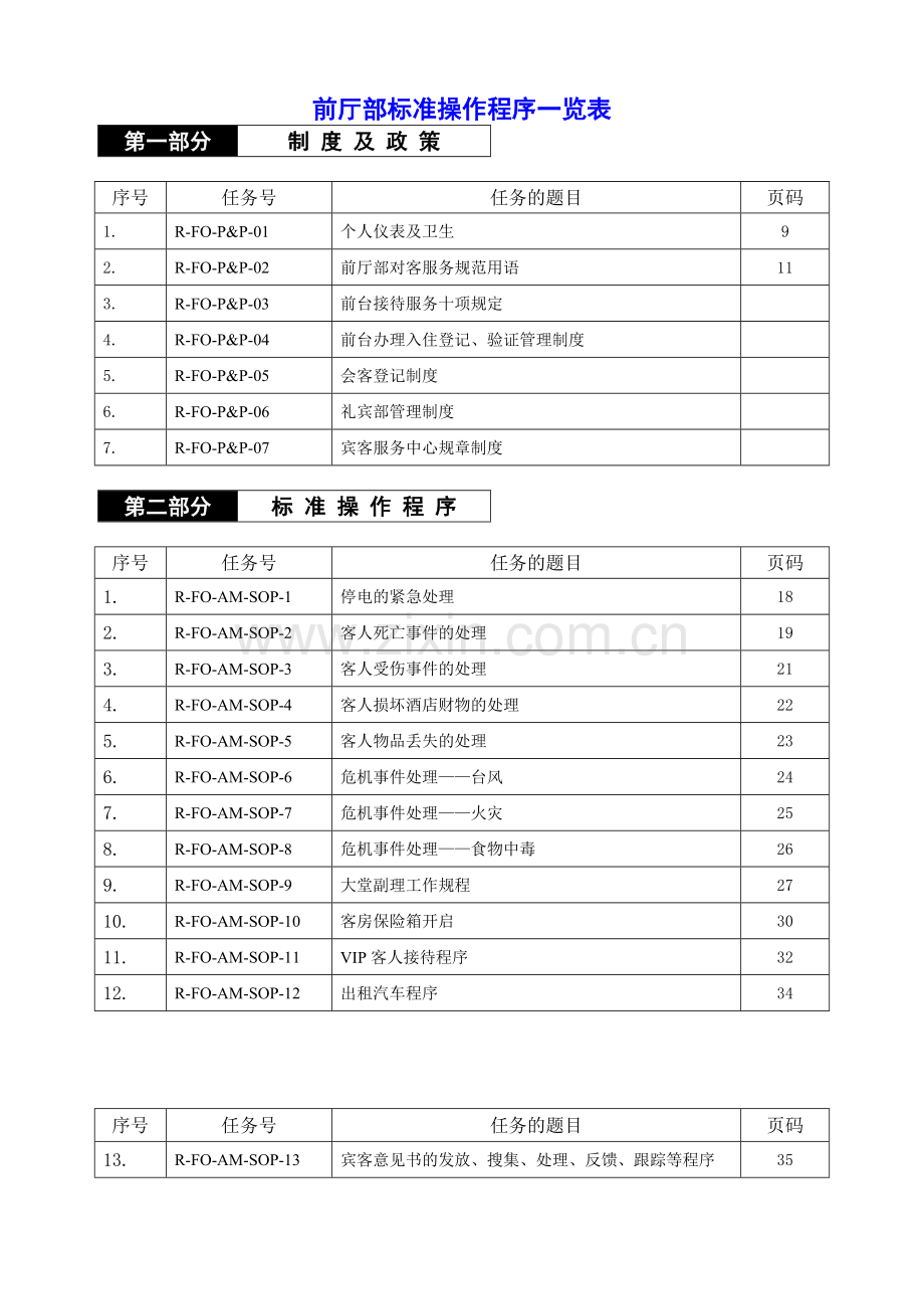 五星级酒店前台标准操作程序.doc_第1页