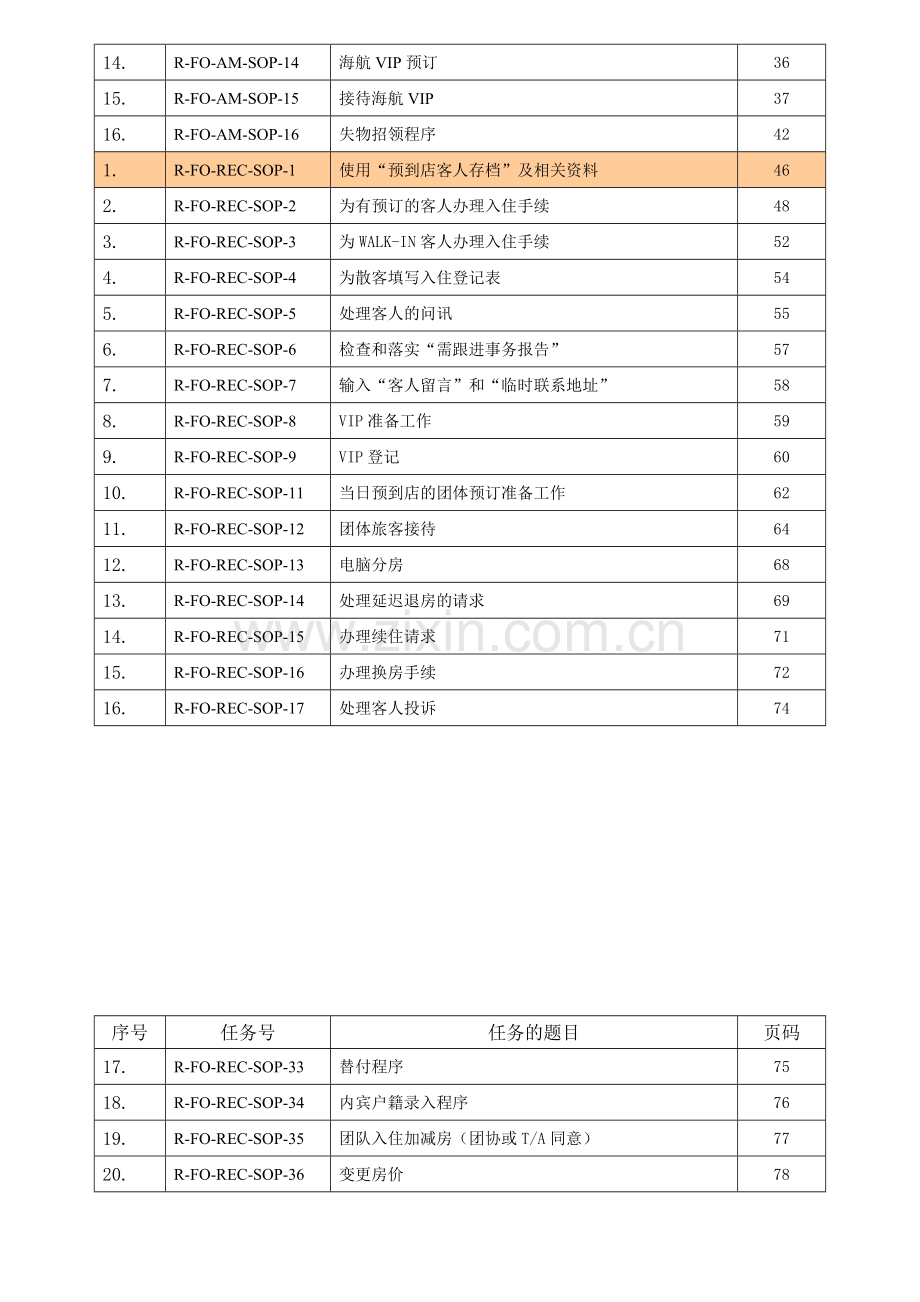 五星级酒店前台标准操作程序.doc_第2页