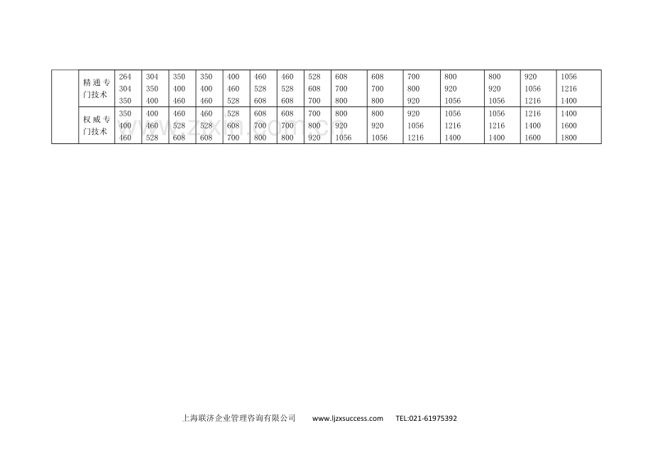 海氏岗位评估方法.doc_第3页