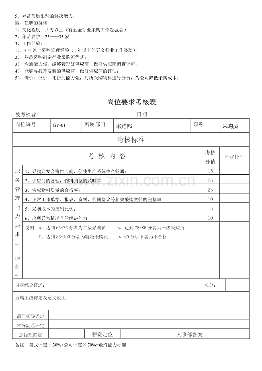 采购岗位职责及考核人员要求..doc_第2页