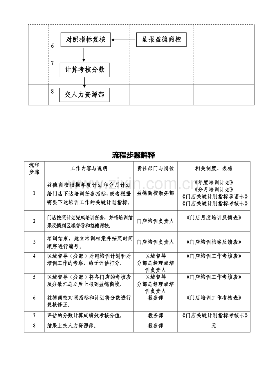 门店培训考核流程-(2)..doc_第2页