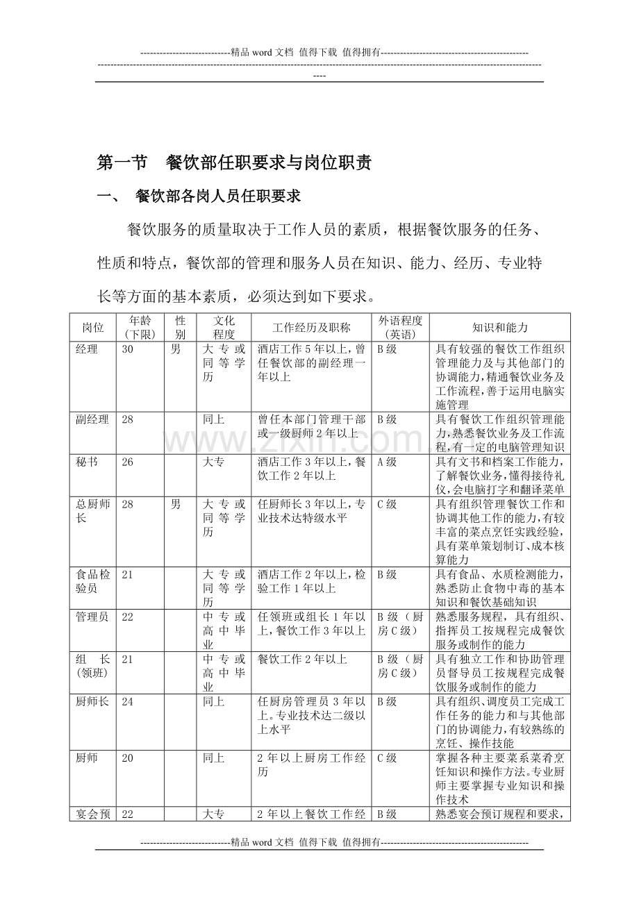 餐饮部岗位职责(旧).doc_第1页