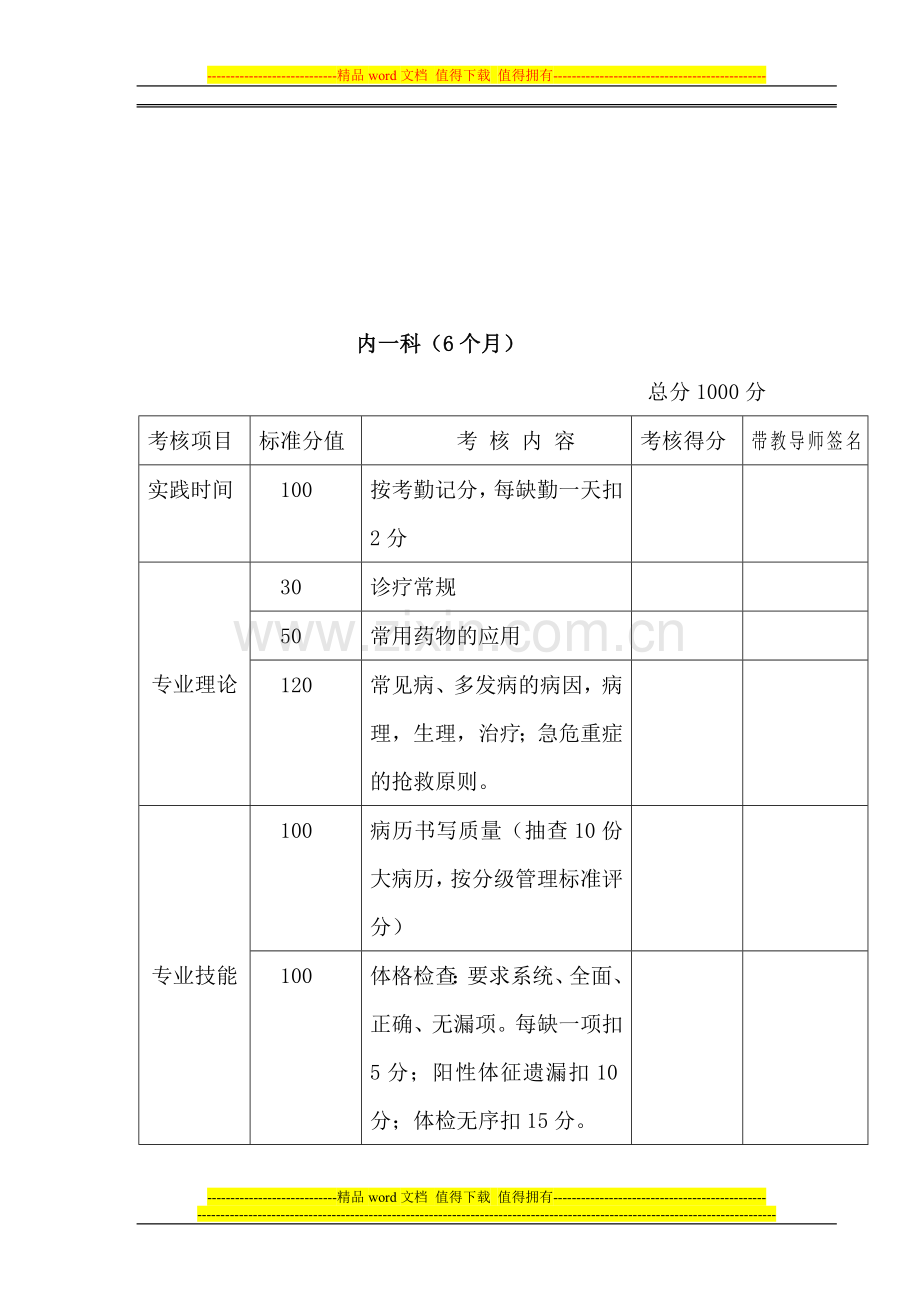 住院医师规范化培训通科培训手册.doc_第3页