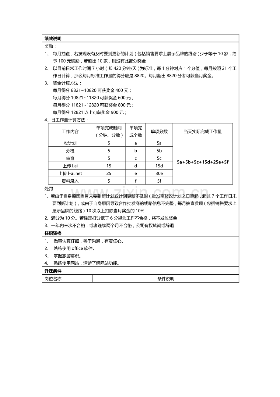 录入部岗位职责表.doc_第2页