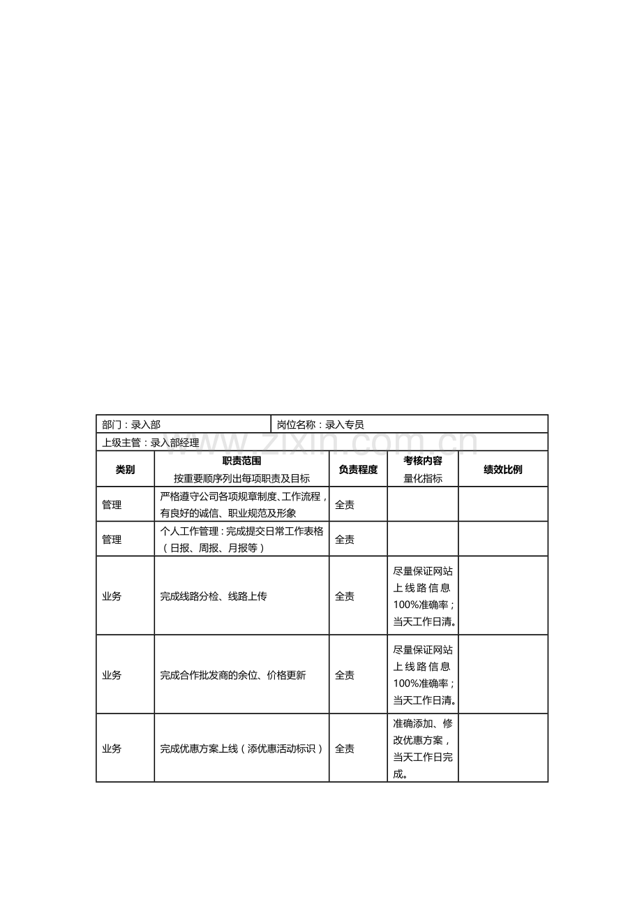 录入部岗位职责表.doc_第3页