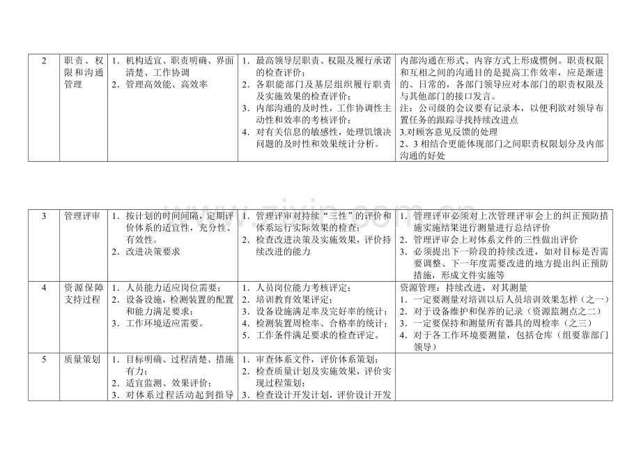 ISO评价标准.doc_第2页