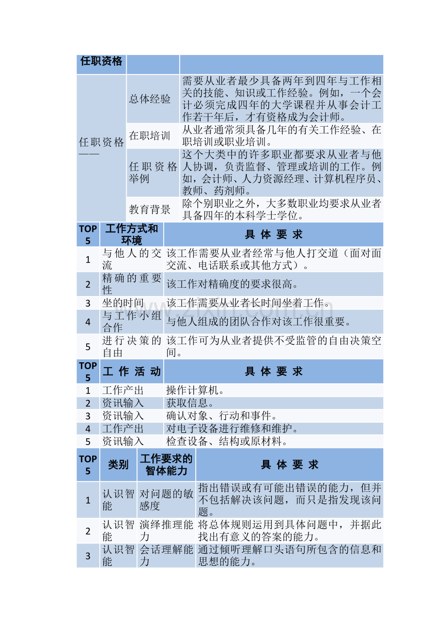 电子工程师的真实职业描述一览.doc_第3页