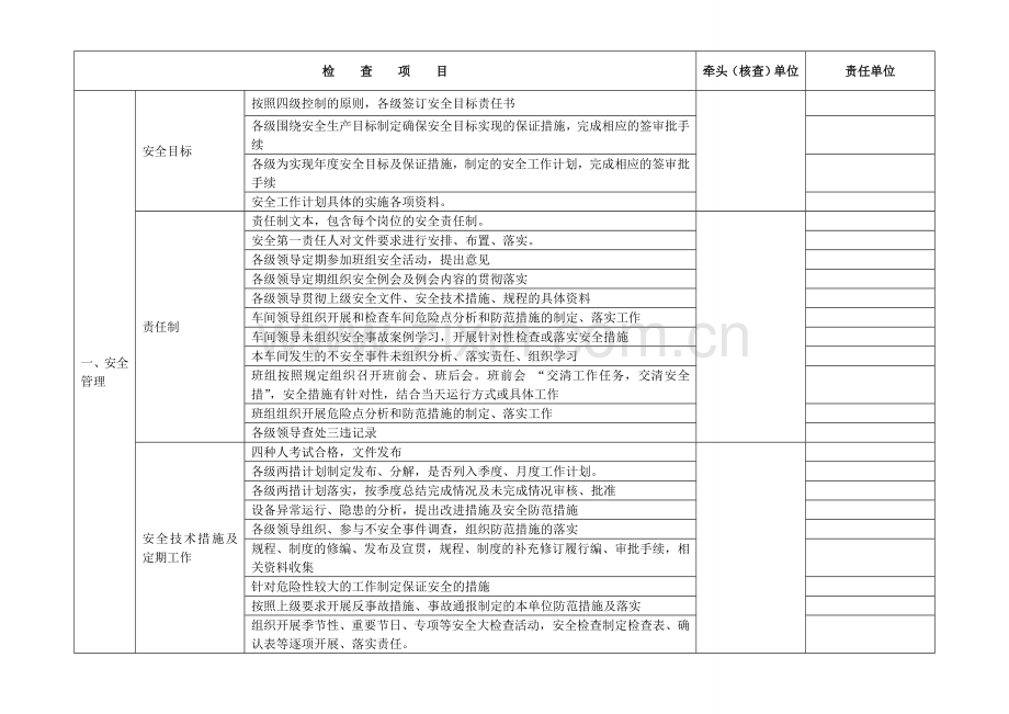 火电厂安全生产大检查项目(安全生产管理部分).doc_第2页