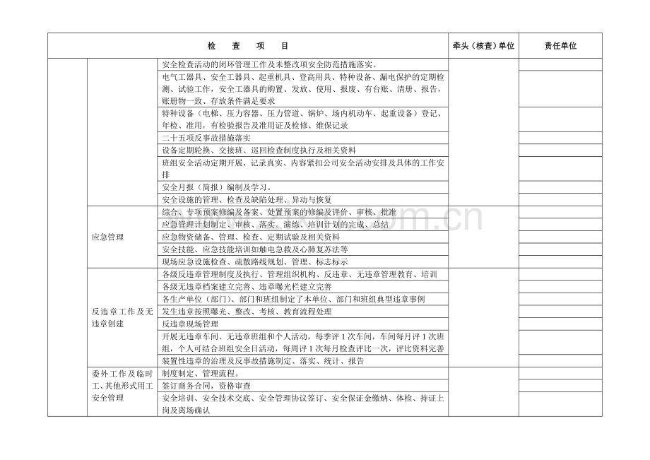 火电厂安全生产大检查项目(安全生产管理部分).doc_第3页