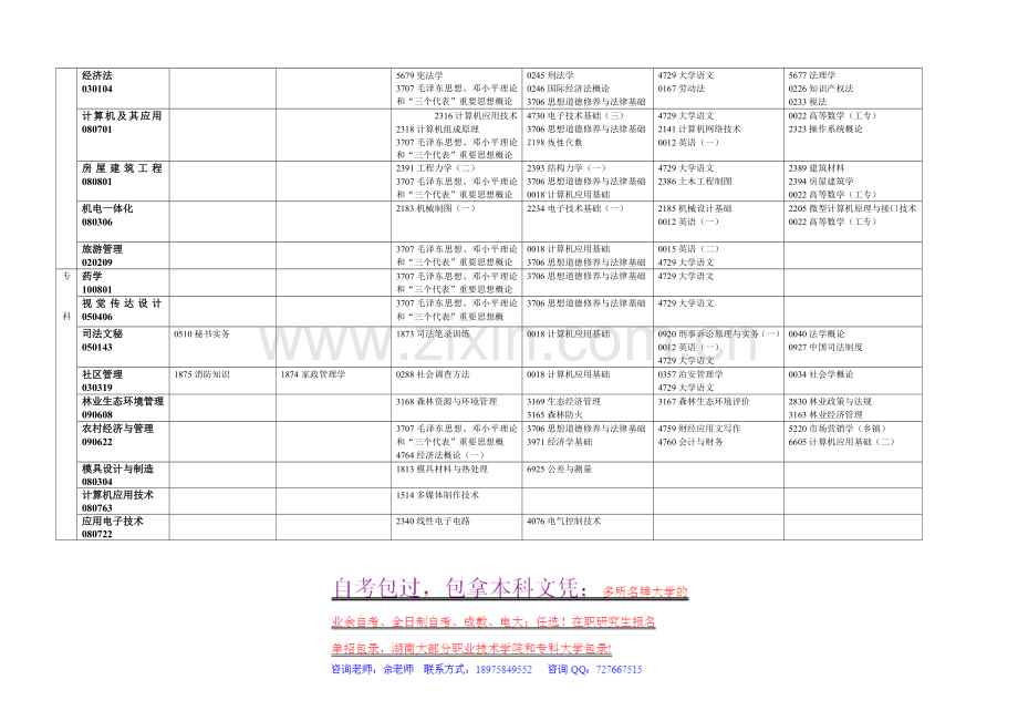 2、贵州省2010年4月高等教育自学考试日程表---贵州省招生考试院.doc_第3页