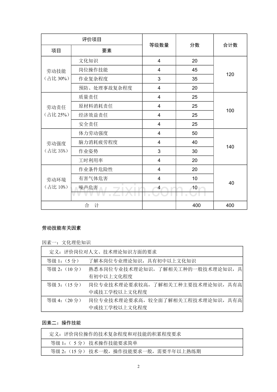 岗位工人岗位评价表.doc_第2页