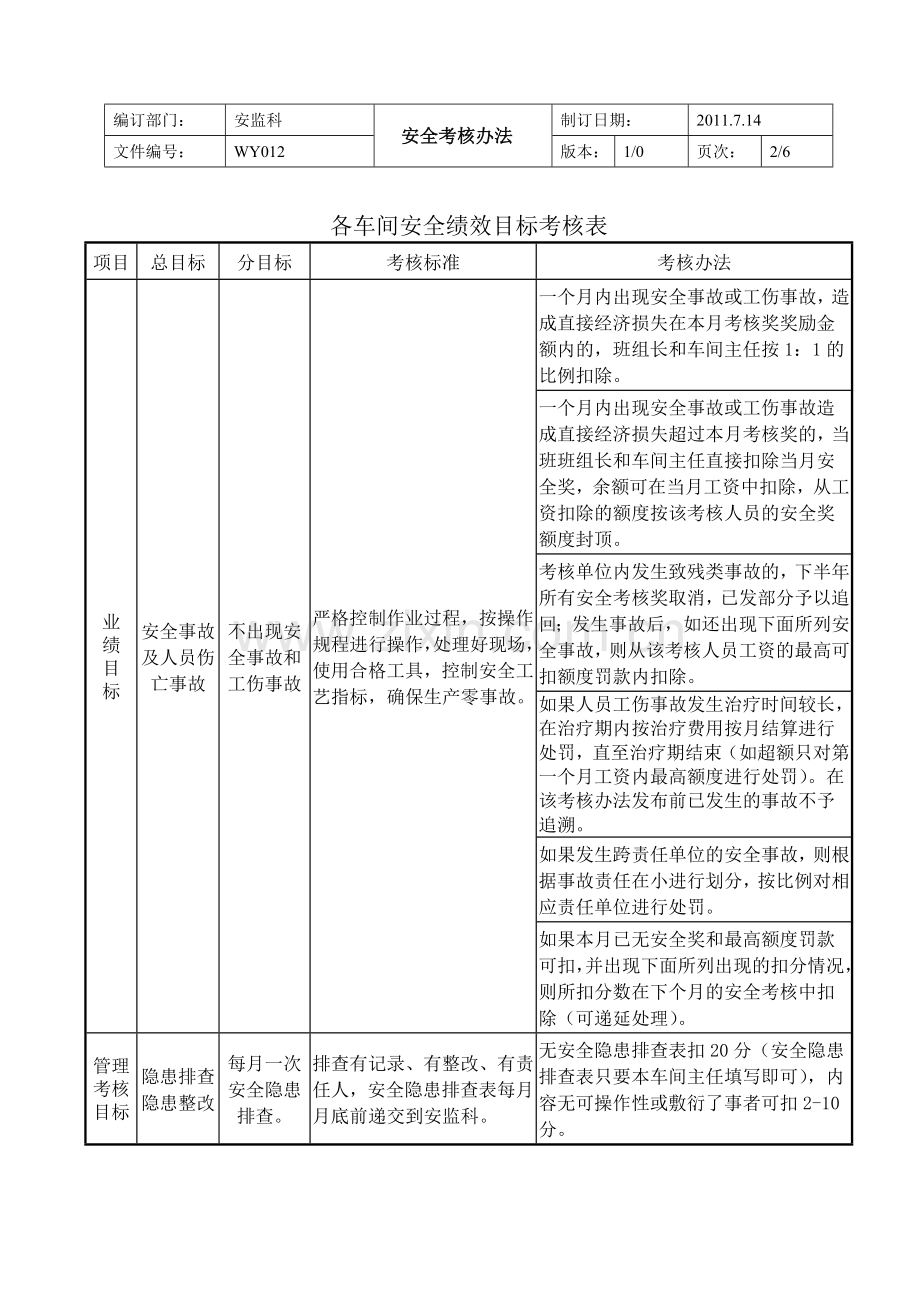 安全考核办法.asd.doc_第2页