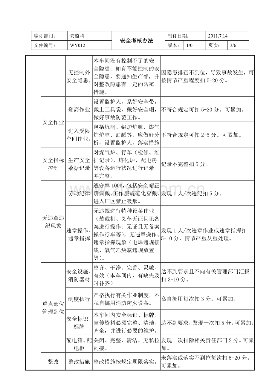 安全考核办法.asd.doc_第3页