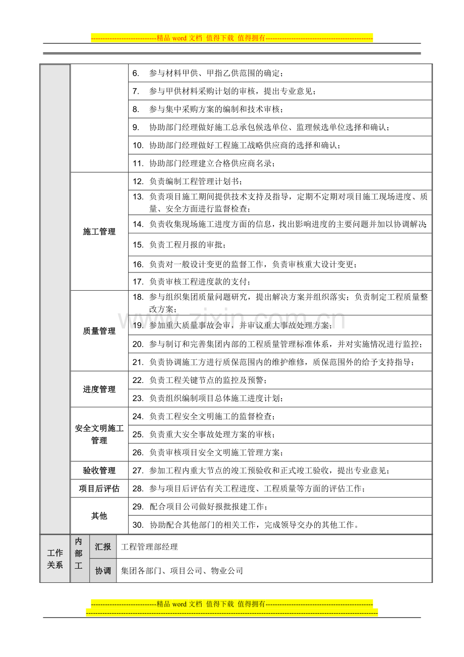 安装工程师岗位说明书新.doc_第2页