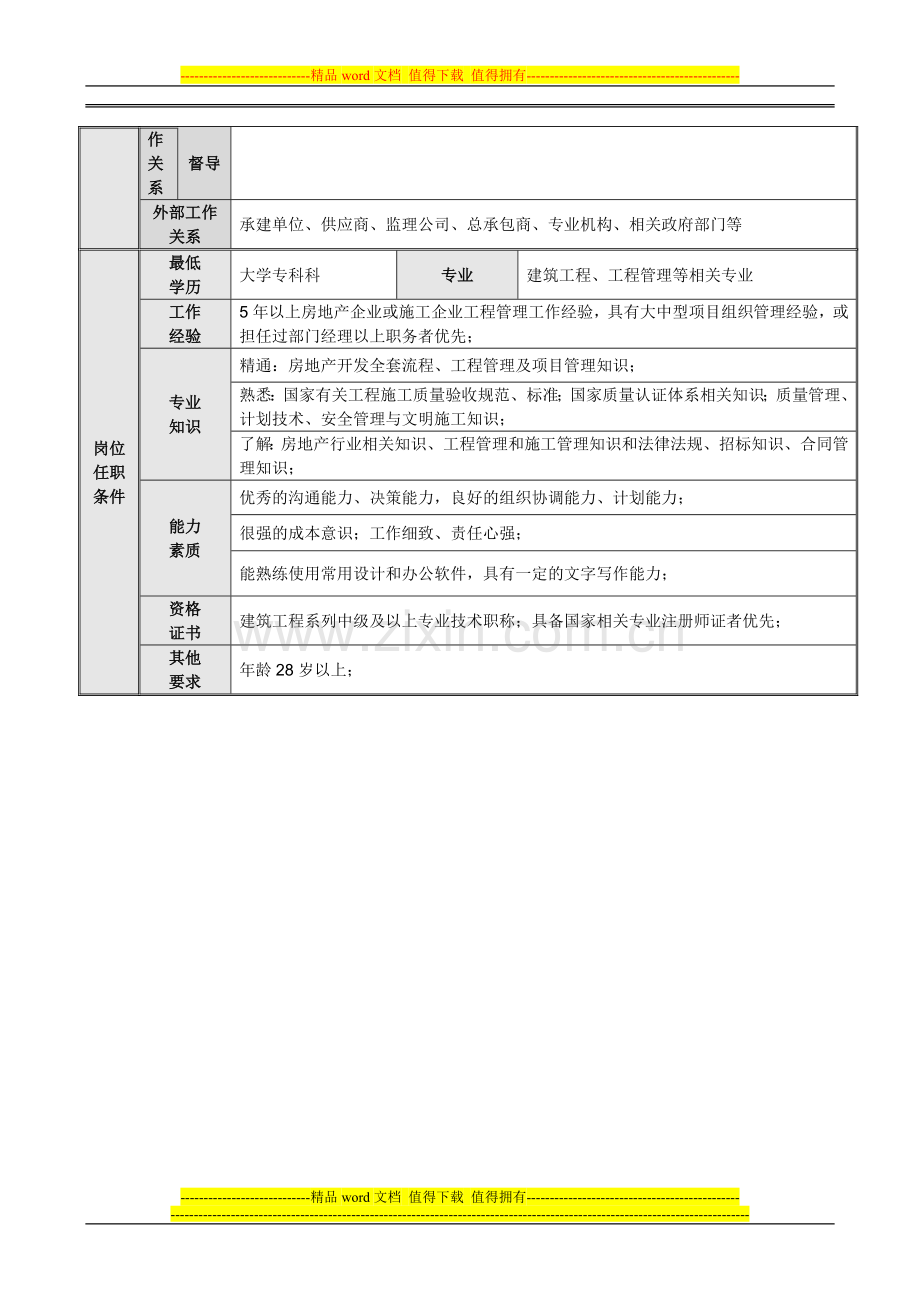 安装工程师岗位说明书新.doc_第3页