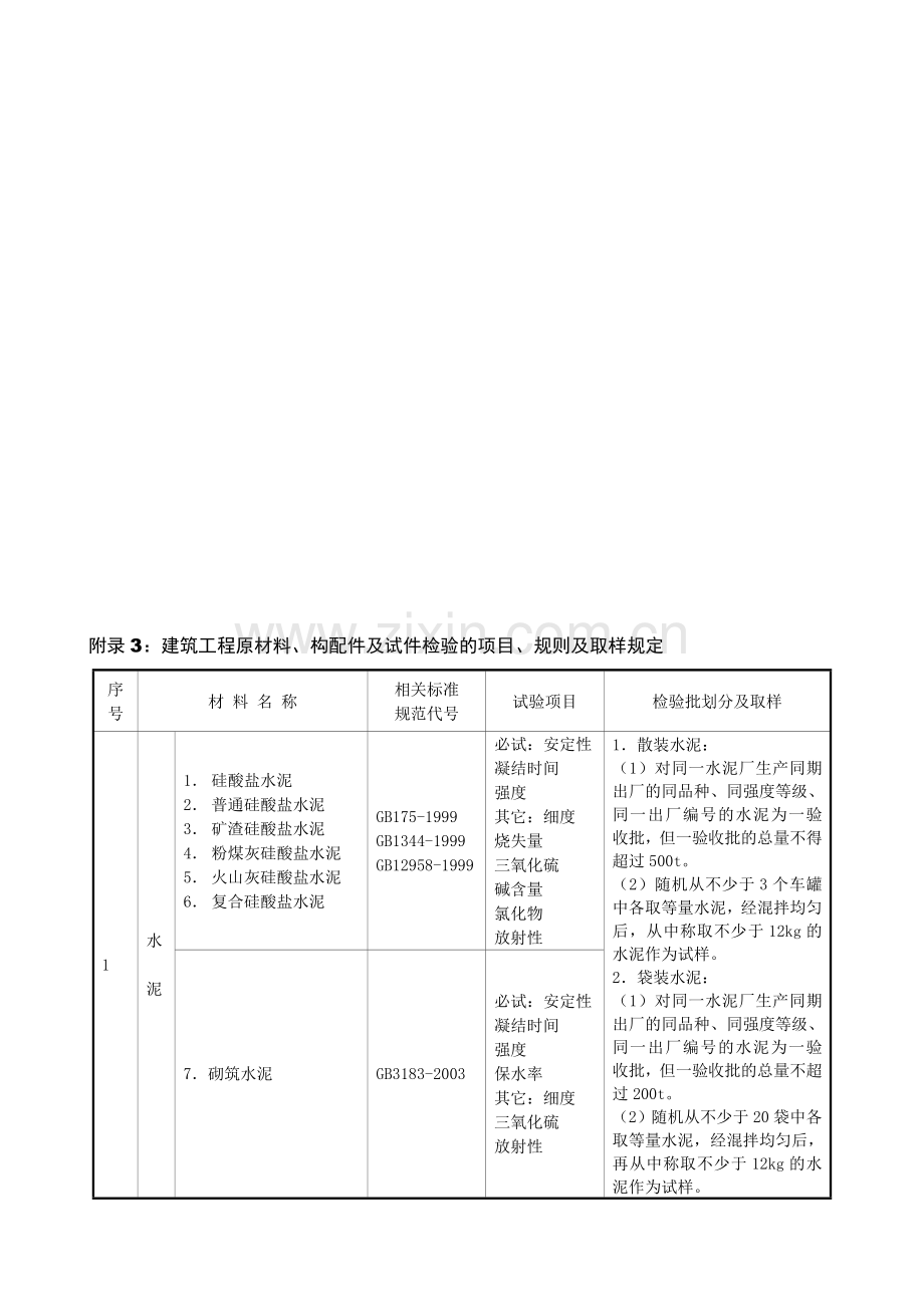 建筑工程原材料、构配件及试件检验的项目、规则及取样规定.doc_第1页