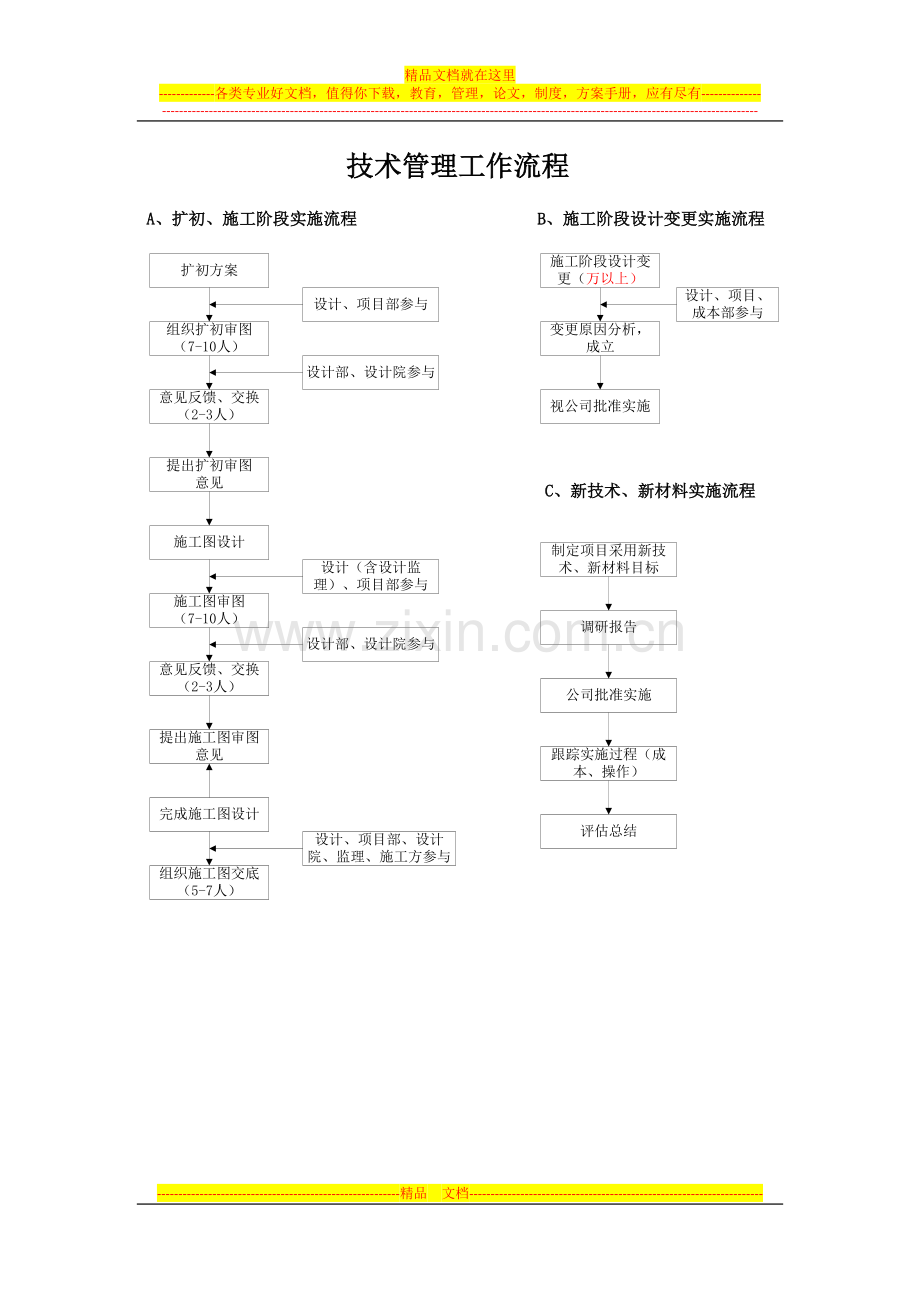 房地产装修项目管理流程.docx_第1页