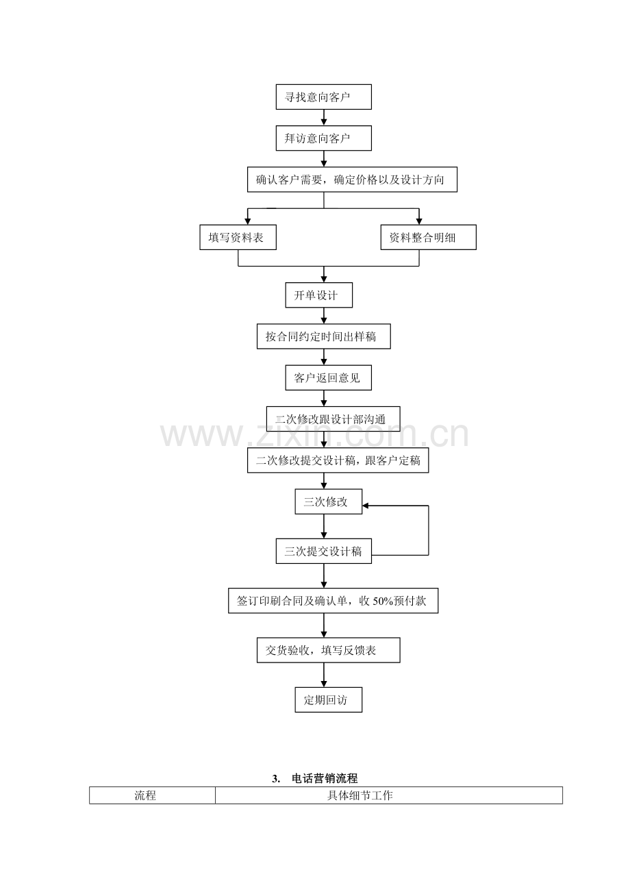 业务知识培训明细.doc_第3页