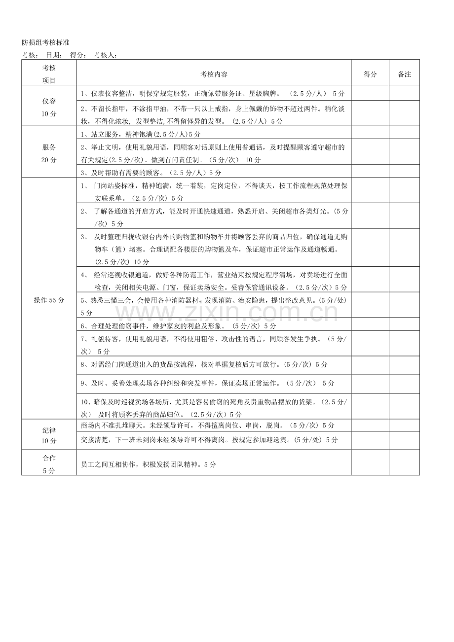 超市员工考核标准..doc_第2页