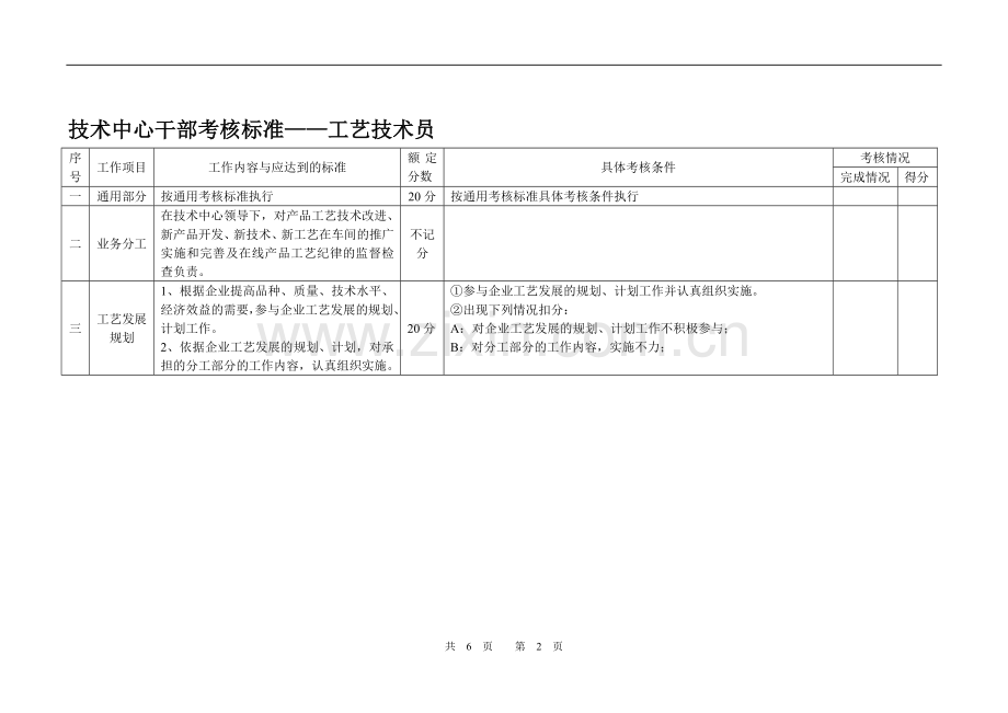 工艺技术员考核标准..doc_第2页