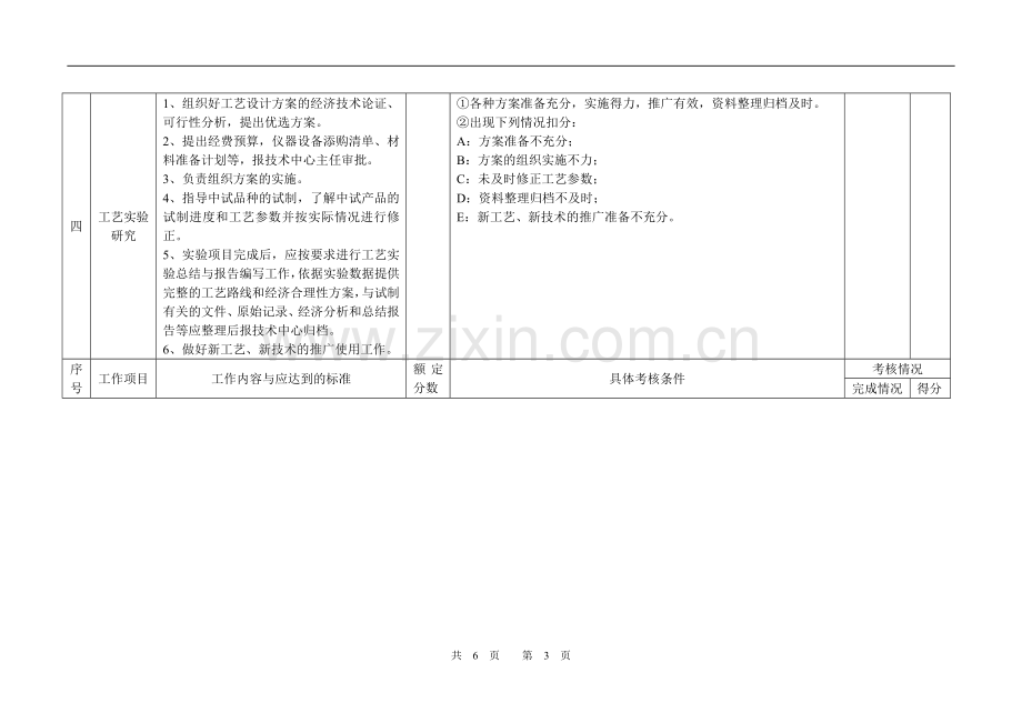 工艺技术员考核标准..doc_第3页