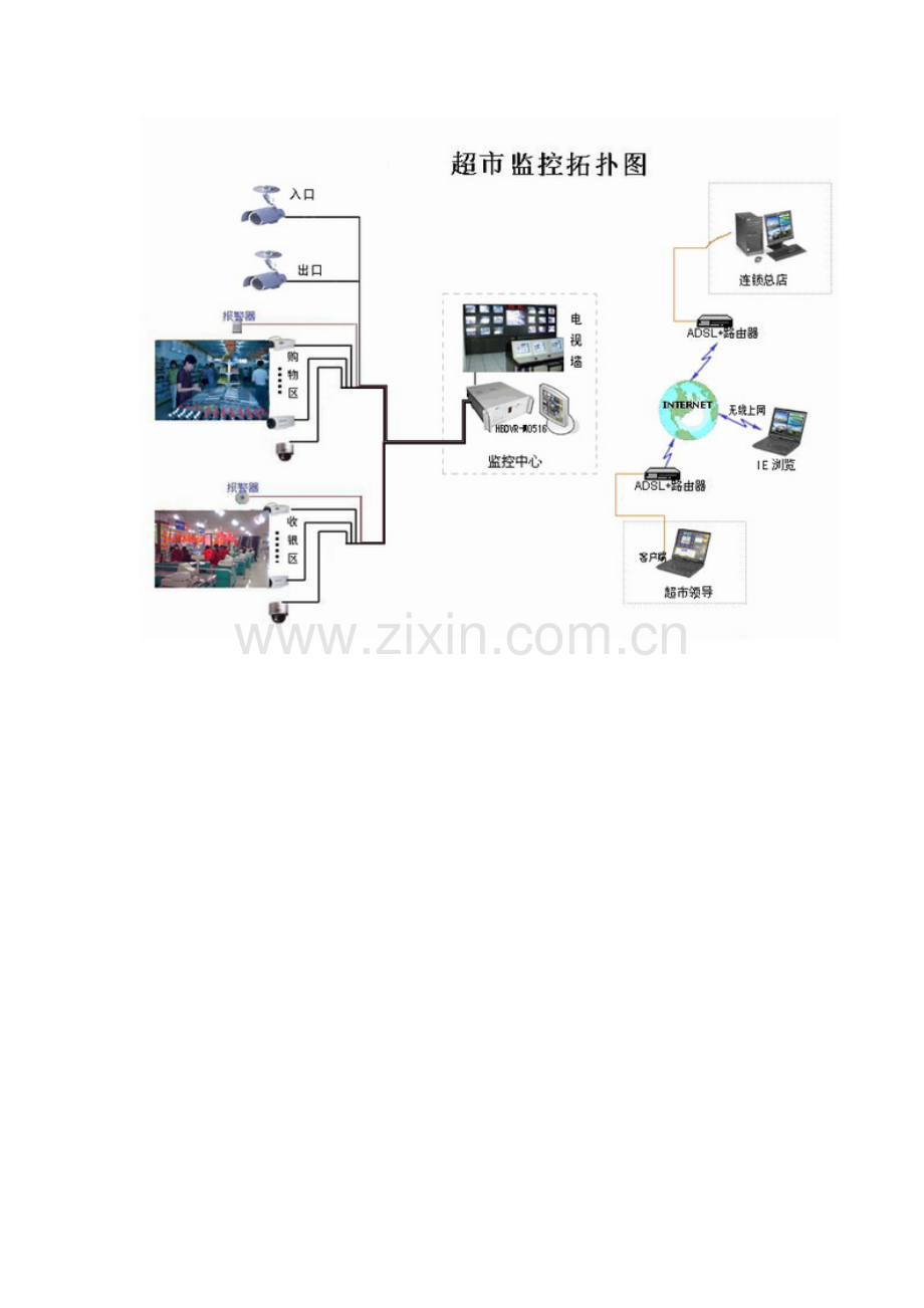 超市卖场监控安装方案.doc_第2页