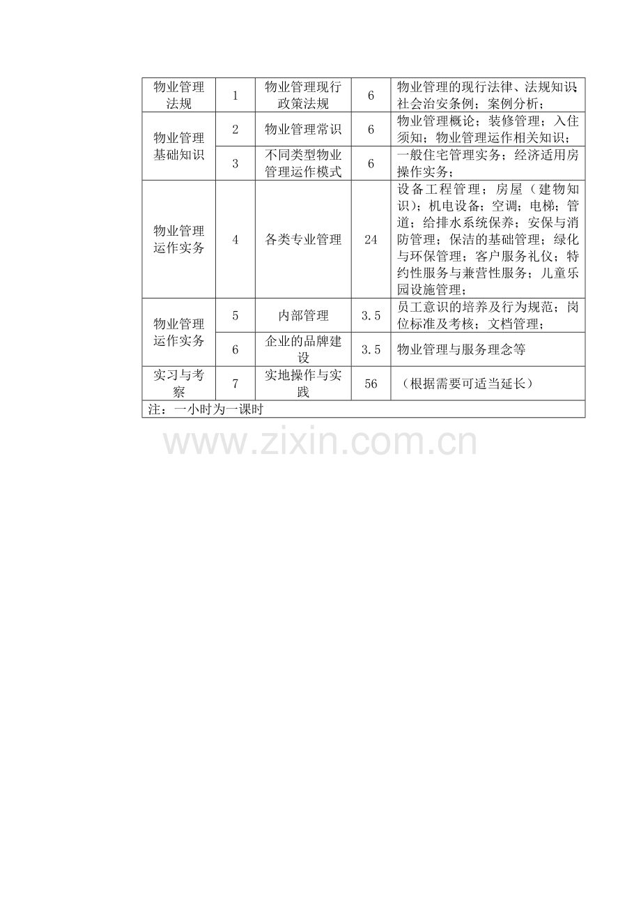 物业管理详细培训方案.doc_第3页