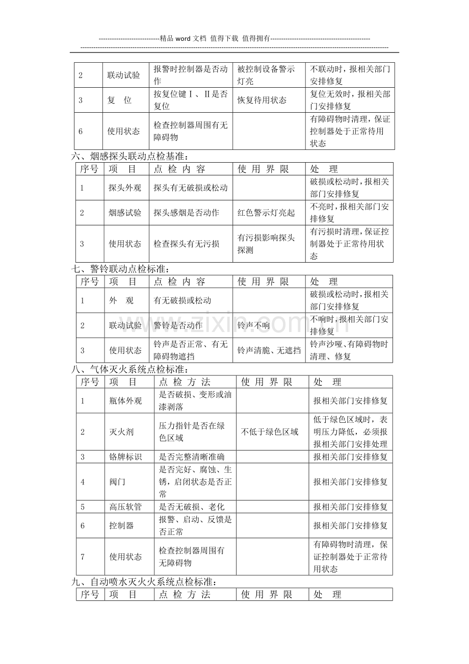 消防器材点检标准.doc_第3页