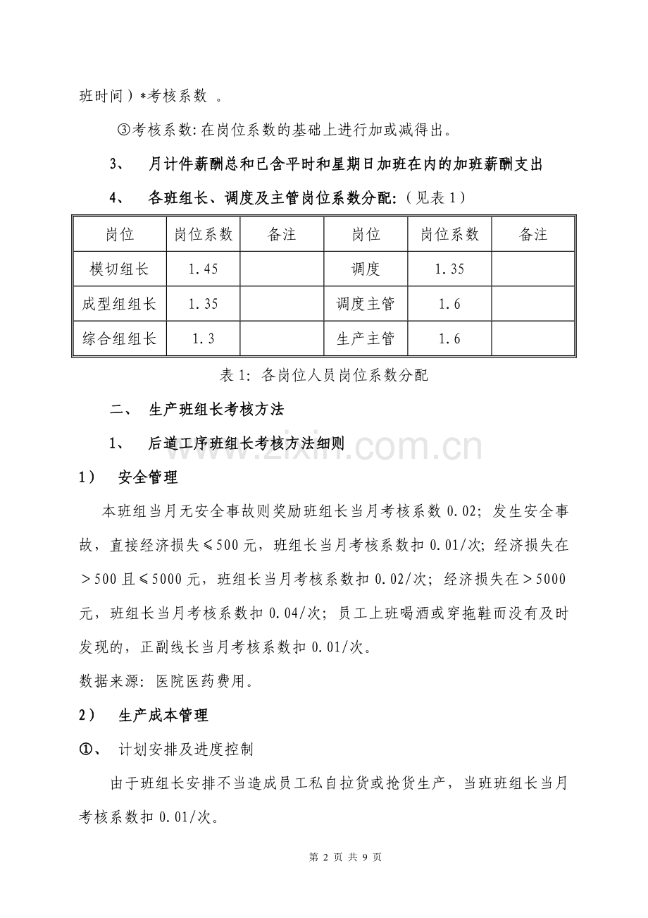 生产部班组长薪资及绩效考核方案(试行).doc_第2页