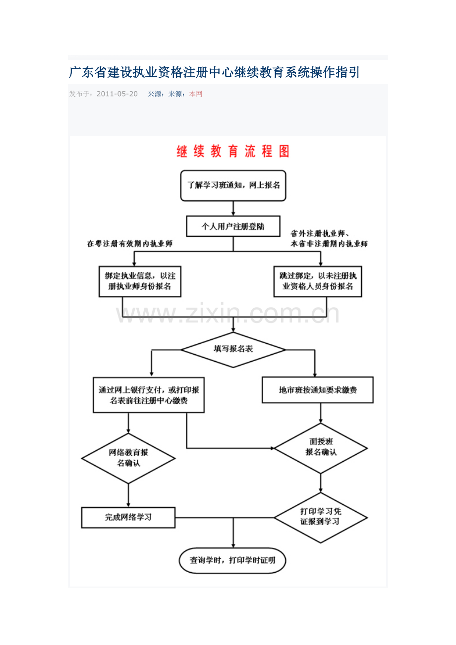 广东省建设执业资格注册中心继续教育系统操作指引.doc_第1页