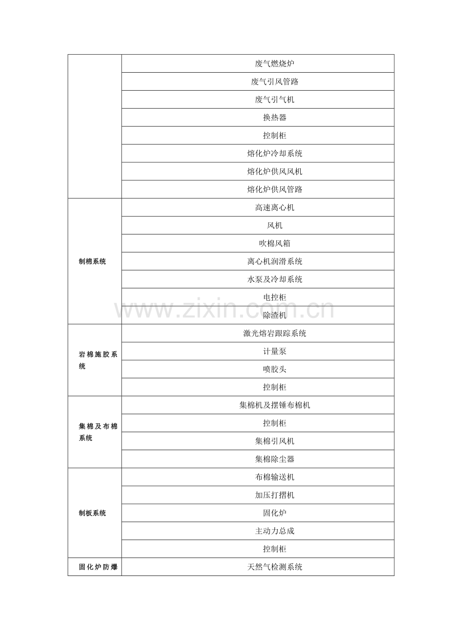 生产总结报告.doc_第3页