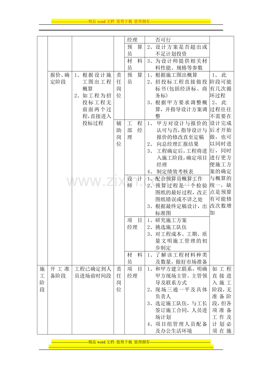 装饰公司岗位责任与绩效考核..doc_第2页