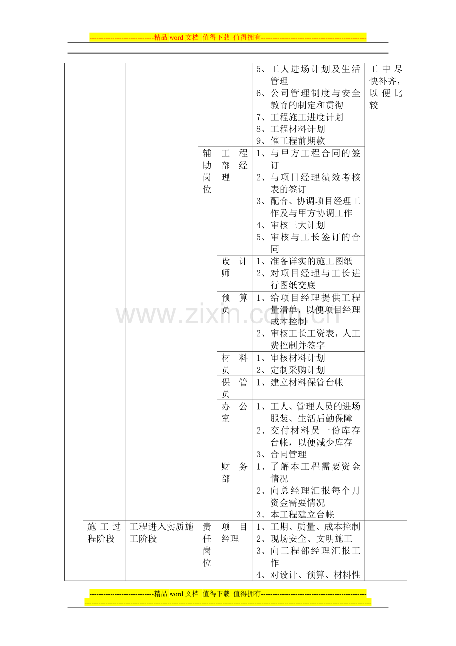 装饰公司岗位责任与绩效考核..doc_第3页