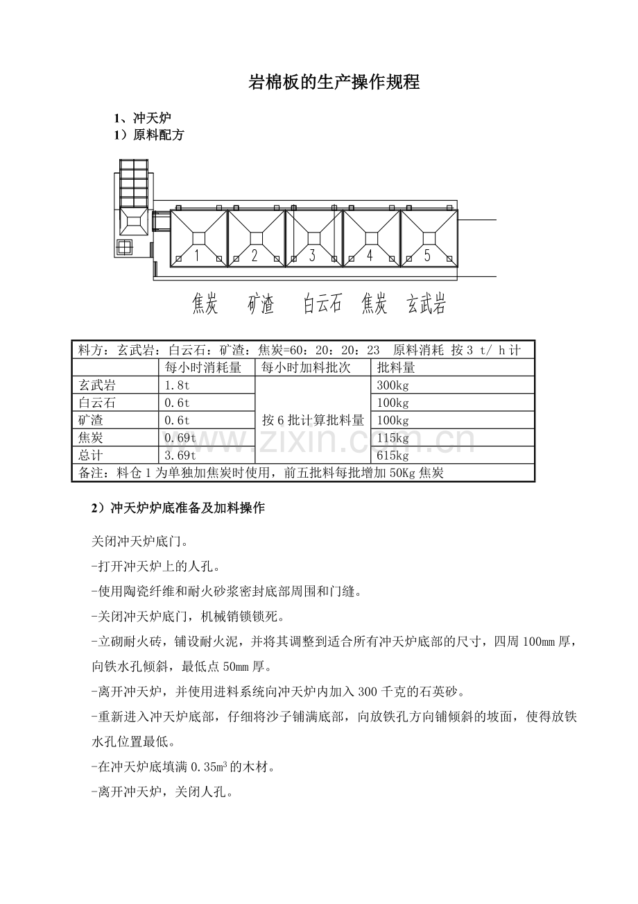 岩棉生产流程.doc_第2页