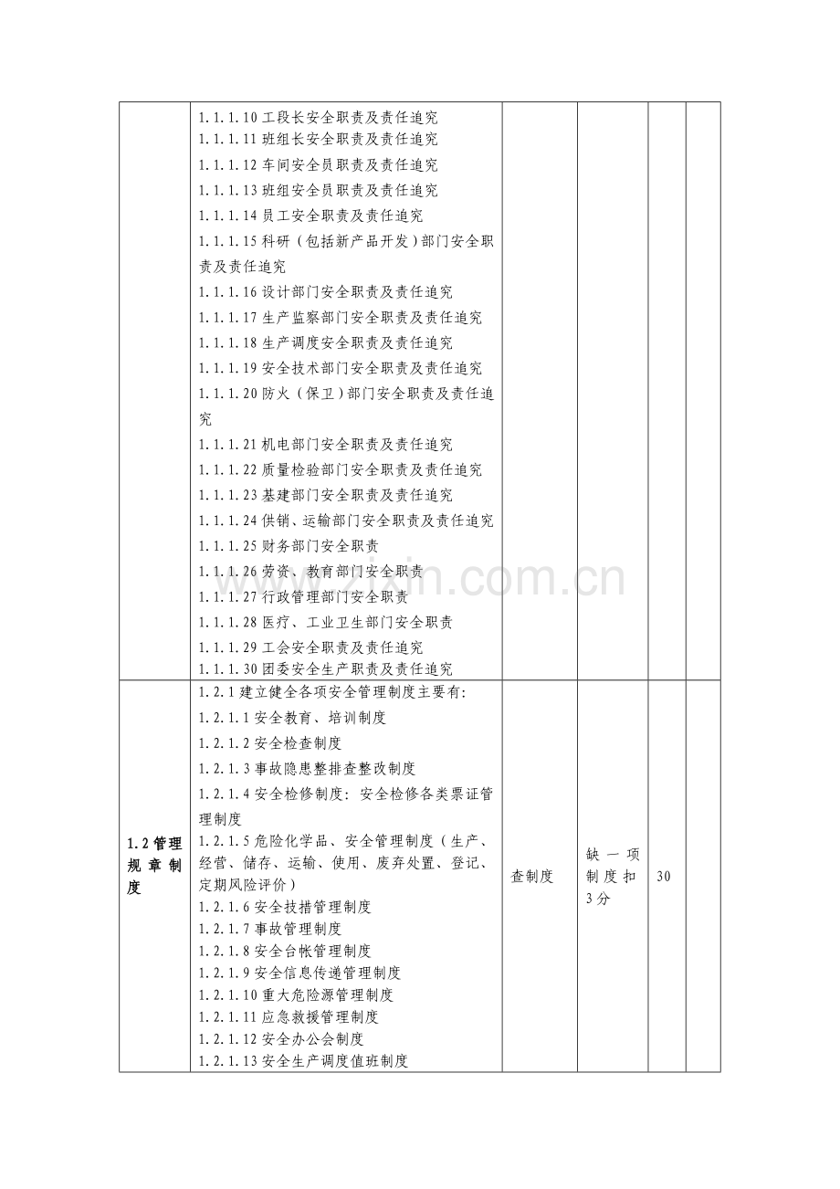 安全质量标准化综合管理考核评级办法综合部分.doc_第2页