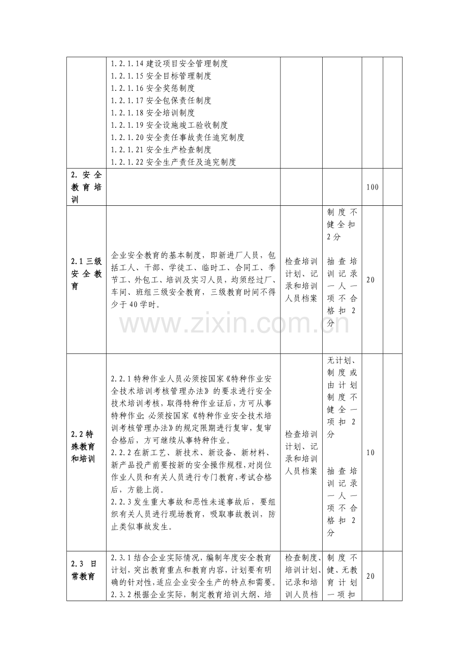 安全质量标准化综合管理考核评级办法综合部分.doc_第3页