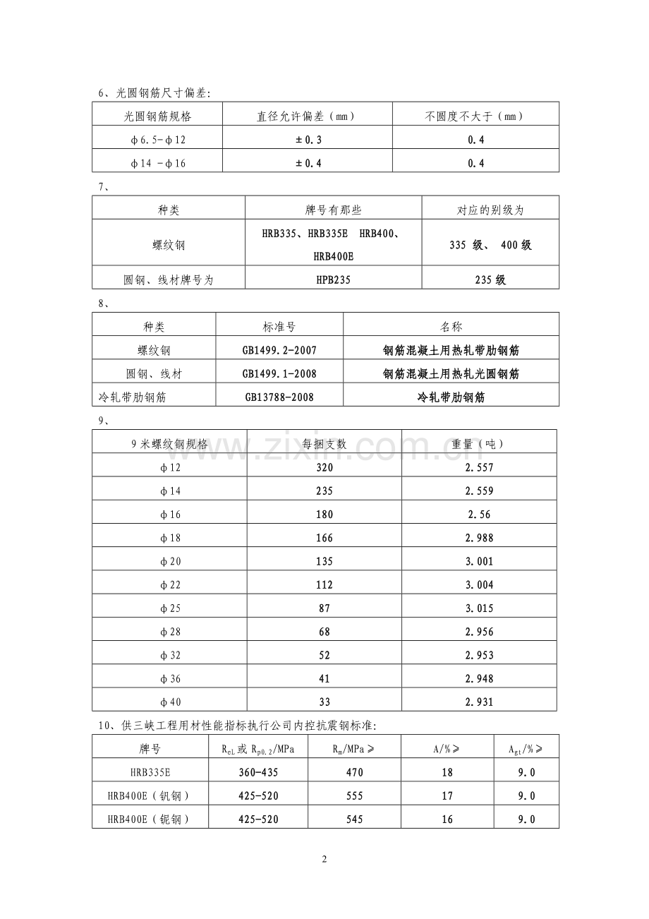 2012年办公室业务知识培训题库.doc_第2页