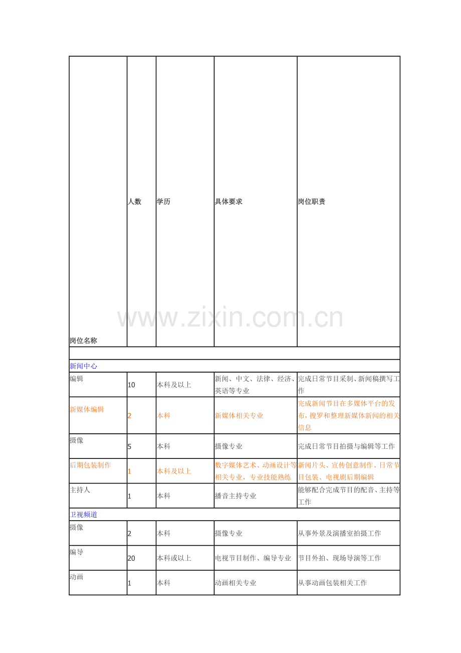 江苏电视台岗位名称.doc_第1页